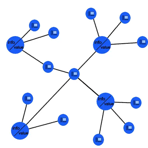 decentralized network