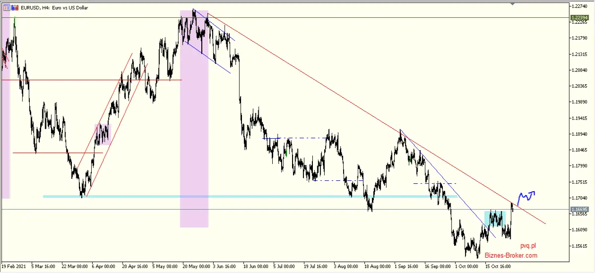 eurusd