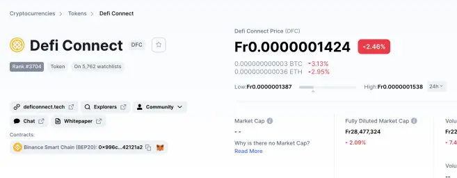 Defi price
