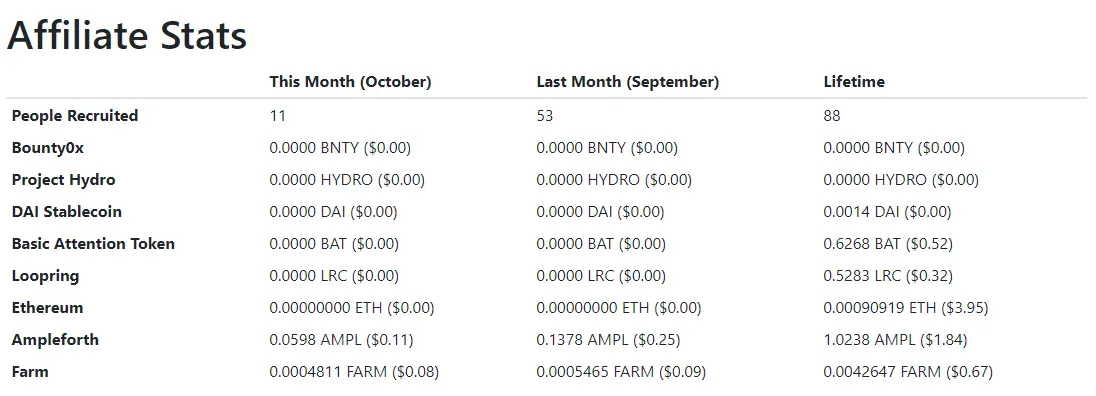 affiliates october 2021 stats