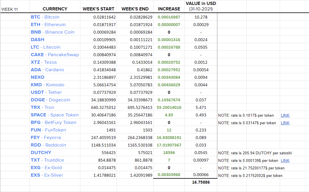week 11 stats
