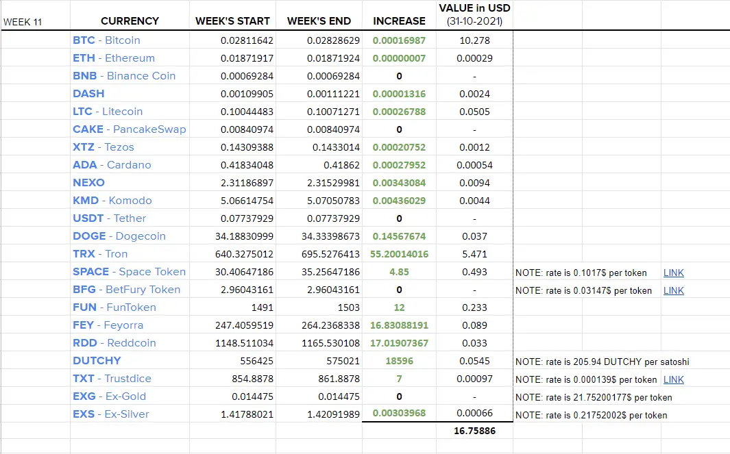 week 11 stats