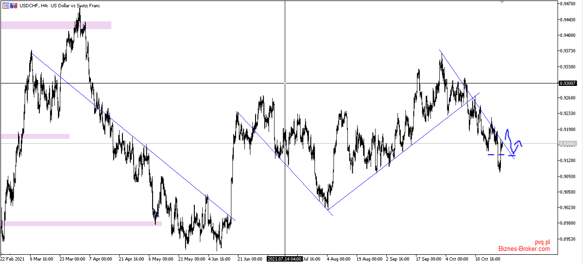 usdchf