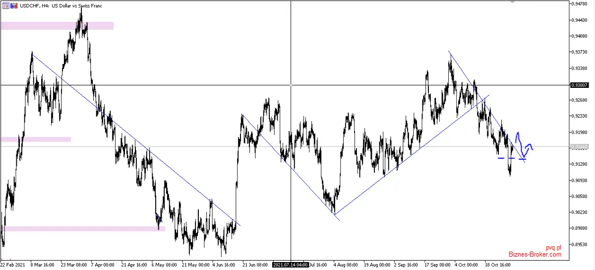 usdchf