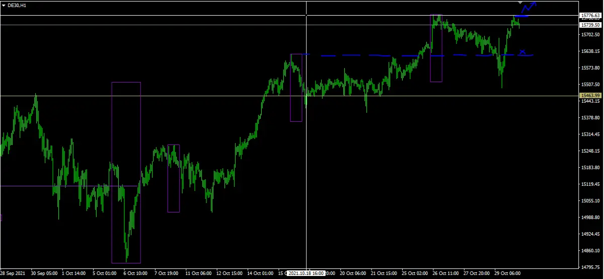 DAX