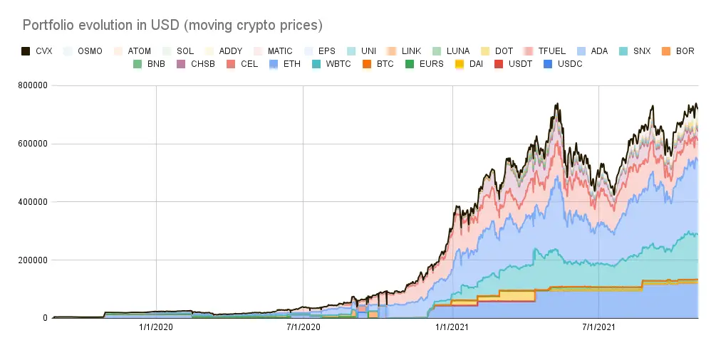 Portfolio value - october