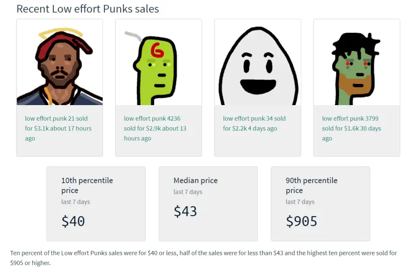 Low effort Punks stats