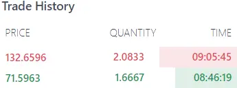 Buy33Sell62