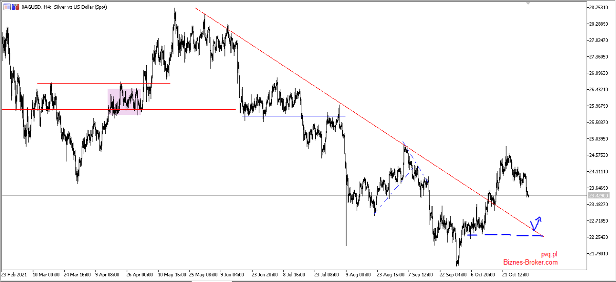 xagusd