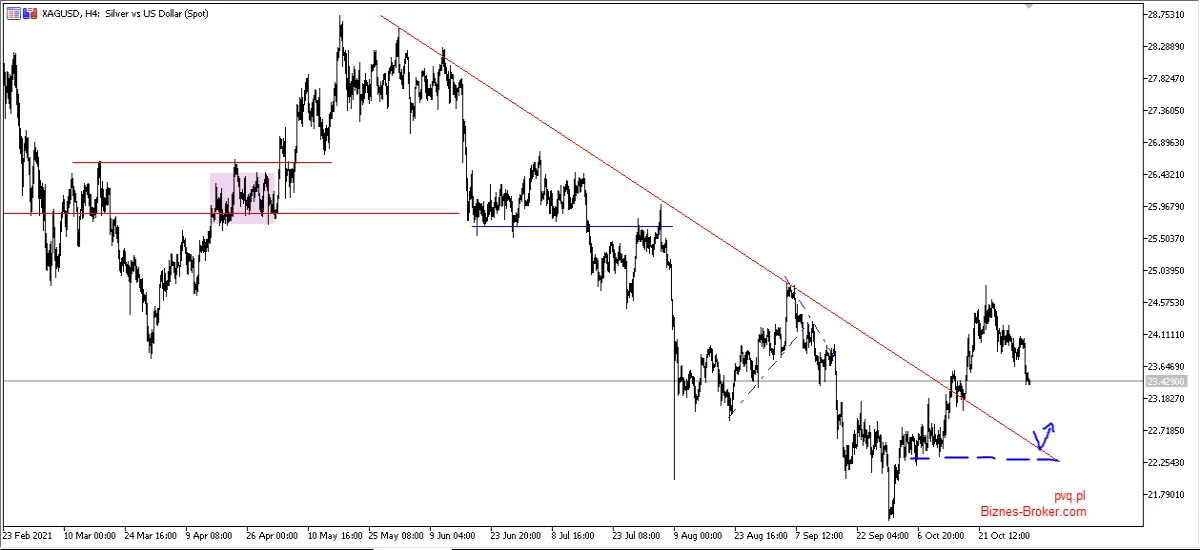 xagusd