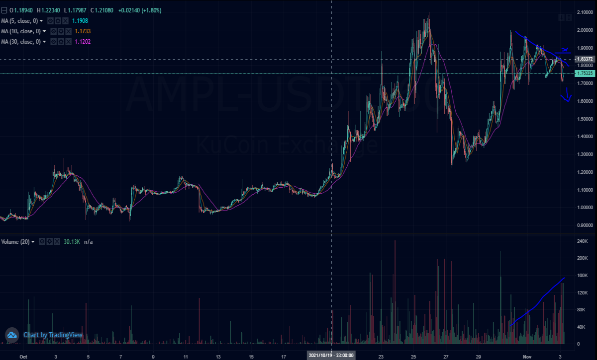 ampl