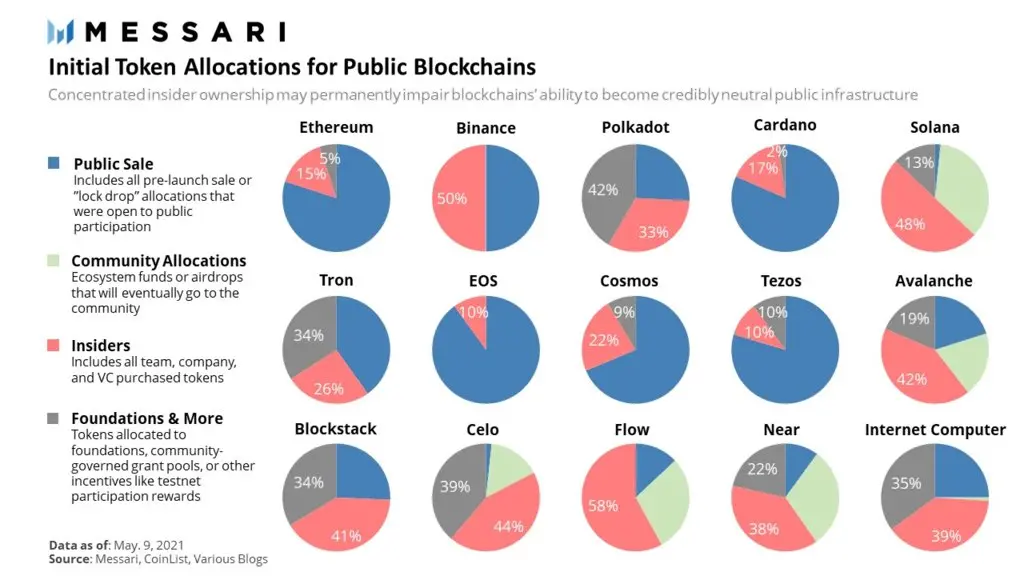 crypto, price, solana, investments