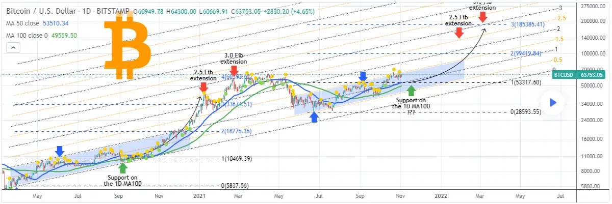 69,420$ price target