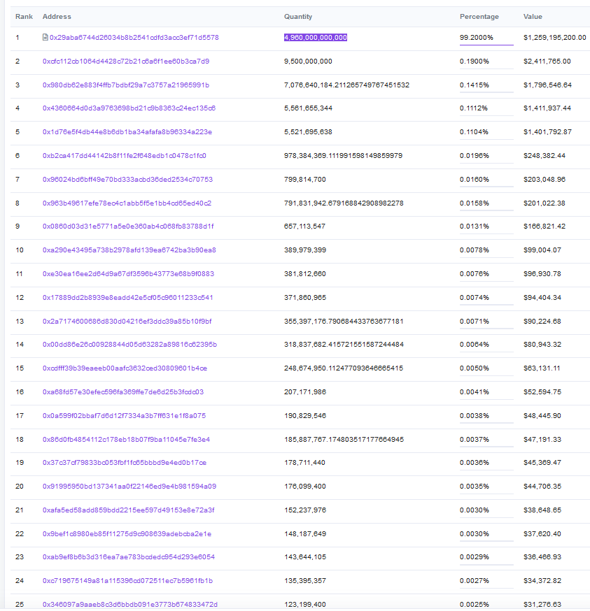 Hodlers DLYCOP