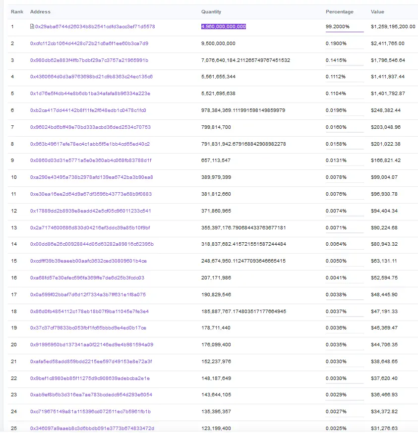 Hodlers DLYCOP