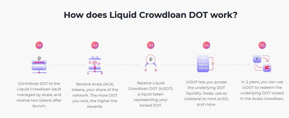 liqiud crowdloan