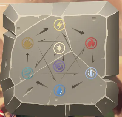 Elemental Chart
