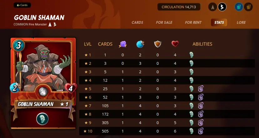 Goblin Shaman stats