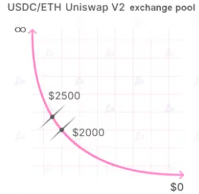 price curve