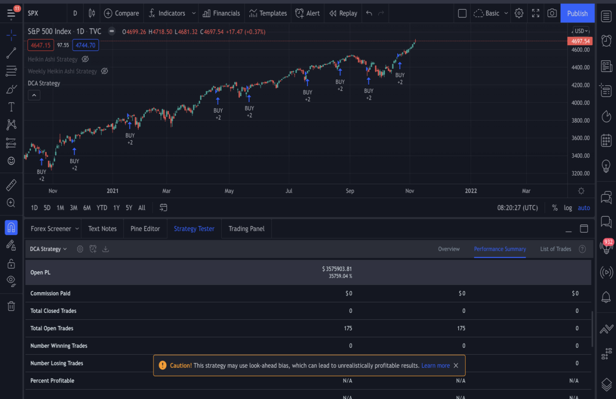 S&P 500 $10.000 Monthly DCA Since 2000 ($1.750.000 invested, $3.575.903 gain)