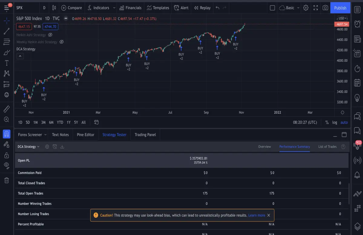 S&P 500 $10.000 Monthly DCA Since 2000 ($1.750.000 invested, $3.575.903 gain)