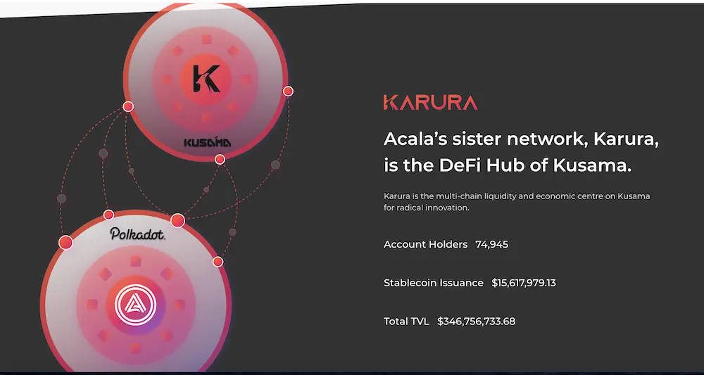blockchain, crypto, defi, acala, polkadot, karura, kusama