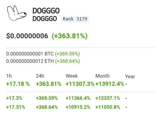 credits: twitter.com/DogggoToken