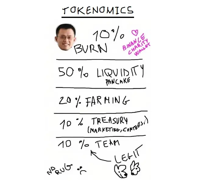 credits: dogggo.io