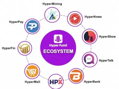 hyper