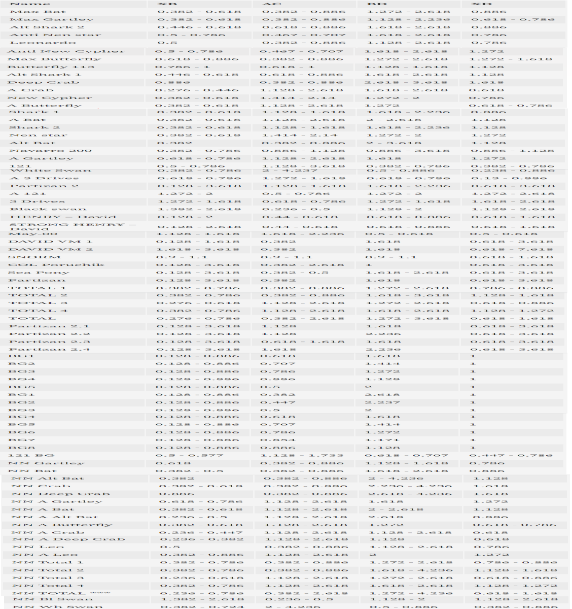 harmonic pattern list