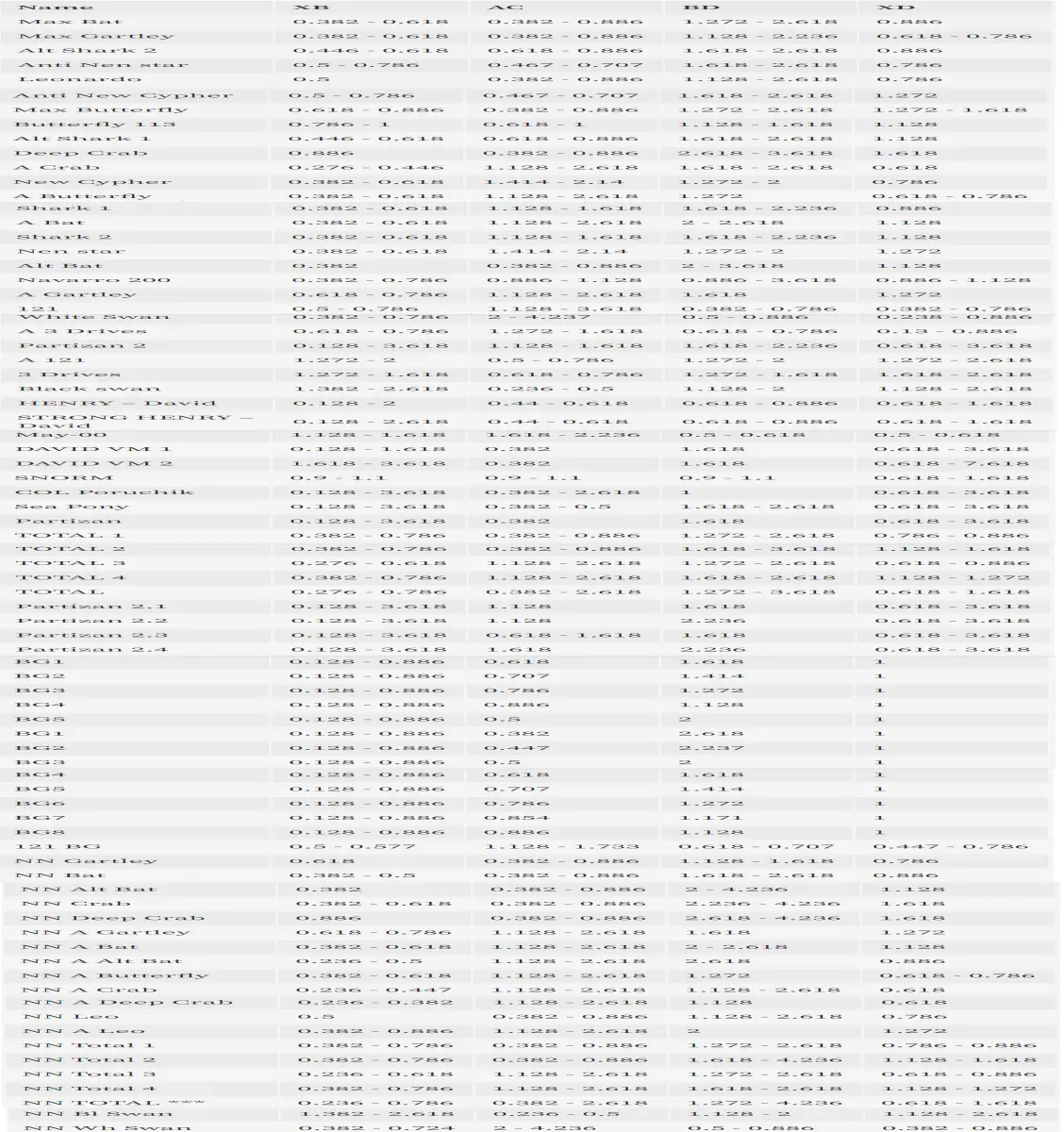 harmonic pattern list