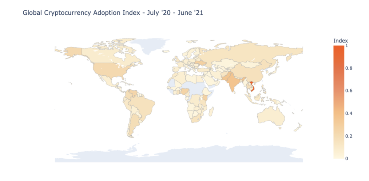 Chainalysis' graph on global cryptocurrency adoption