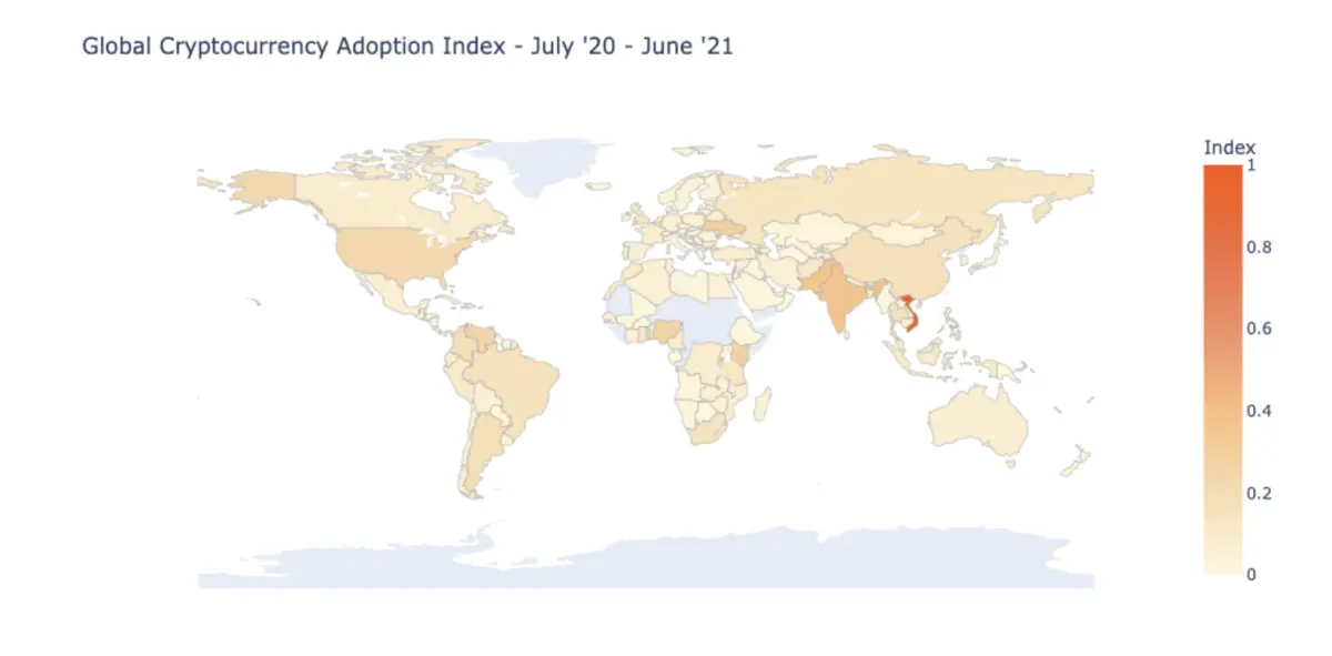 Chainalysis' graph on global cryptocurrency adoption
