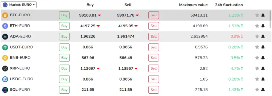 Tradesilvania Cryptocurrencies list