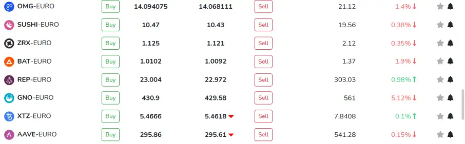 Tradesilvania Cryptocurrencies list 2