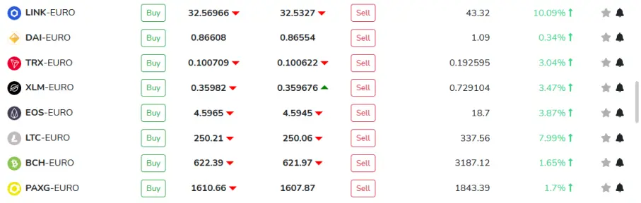 Tradesilvania Cryptocurrencies assets
