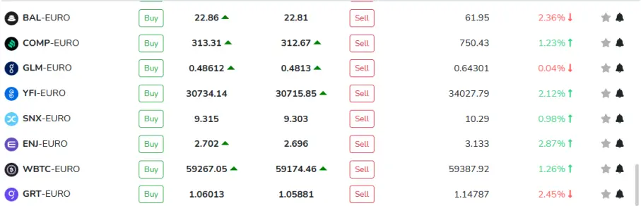 Tradesilvania Cryptocurrencies list 3