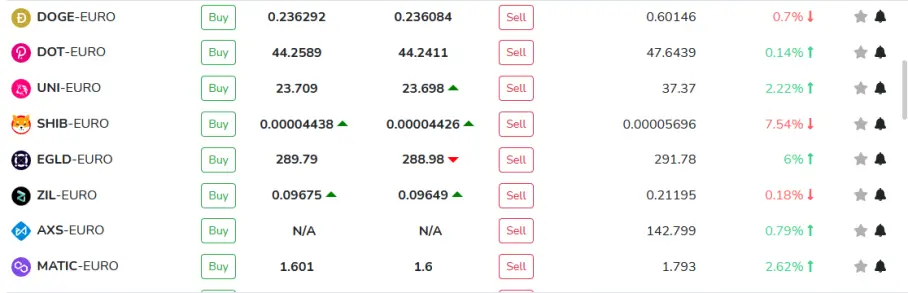 Tradesilvania Cryptocurrencies list 4