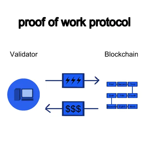 proof of work