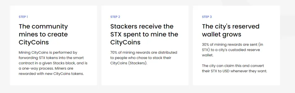 how citycoins works