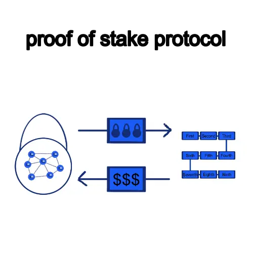 proof of stake