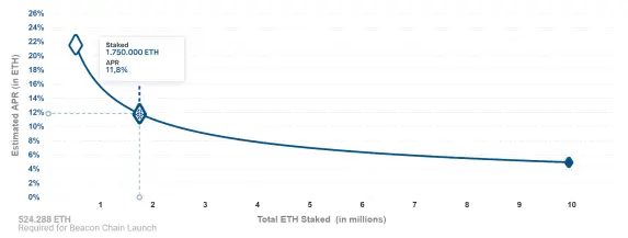 How to ETH 2.0 Stake and earn rewards