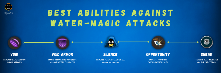 Splinterlands abilities