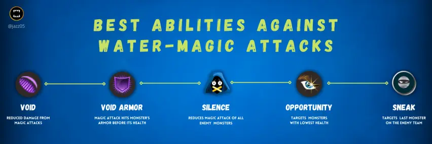 Splinterlands abilities
