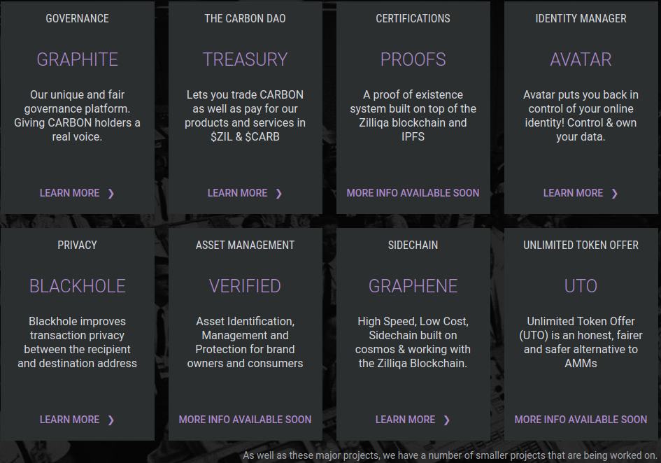 Carbon CarbSwap DEX Graphene Projects