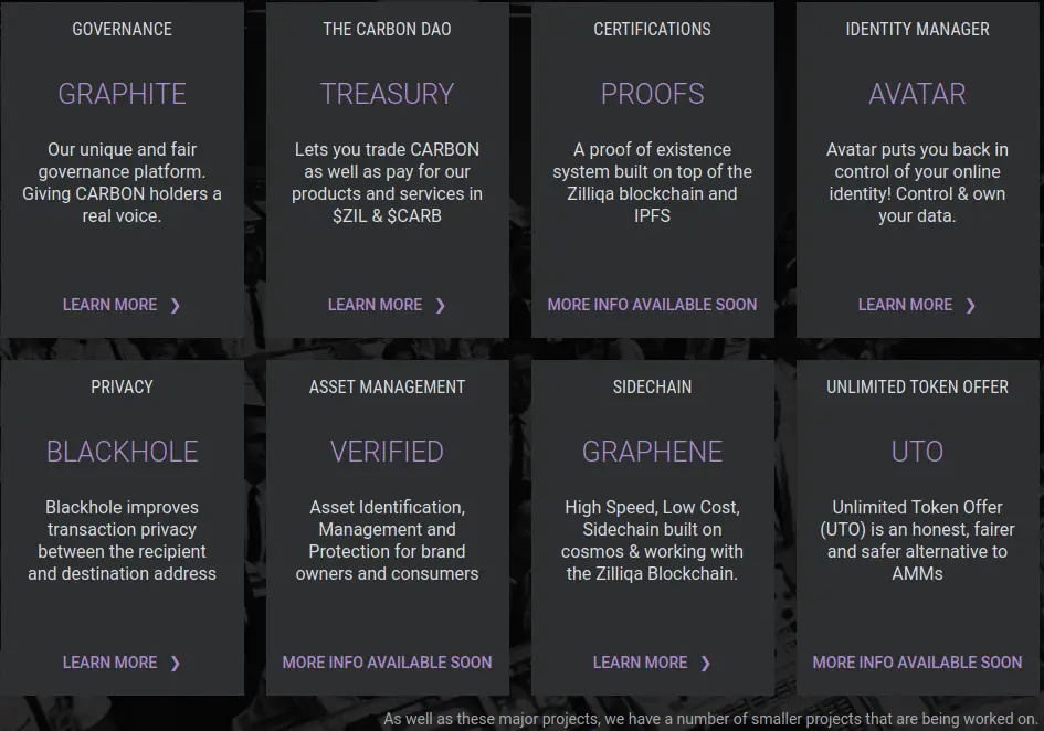 Carbon CarbSwap DEX Graphene Projects