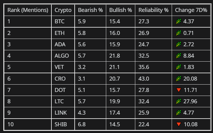 Top 10 list