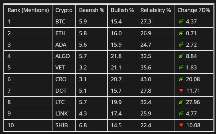 Top 10 list