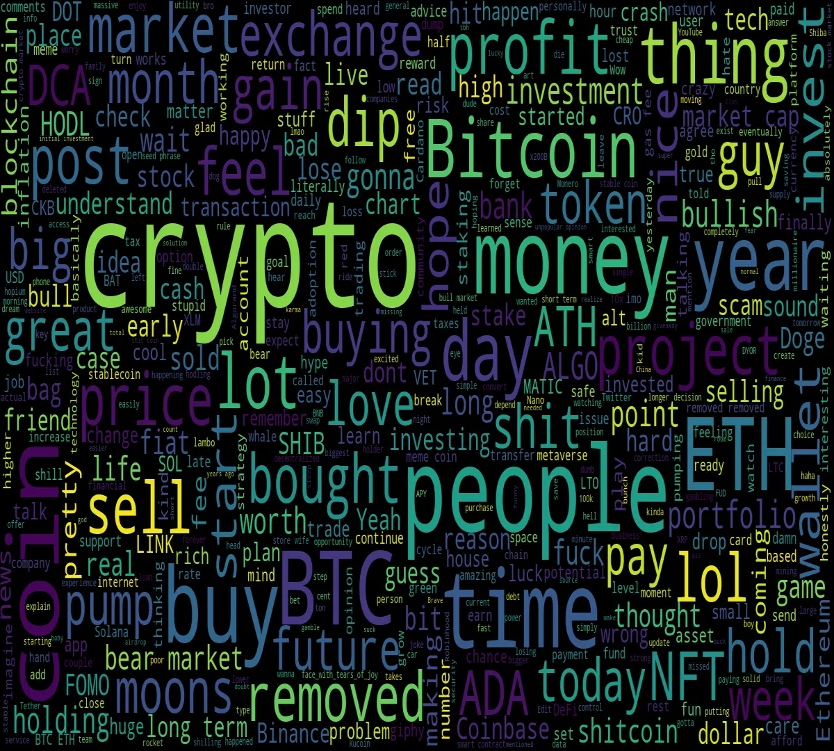 WordCloud