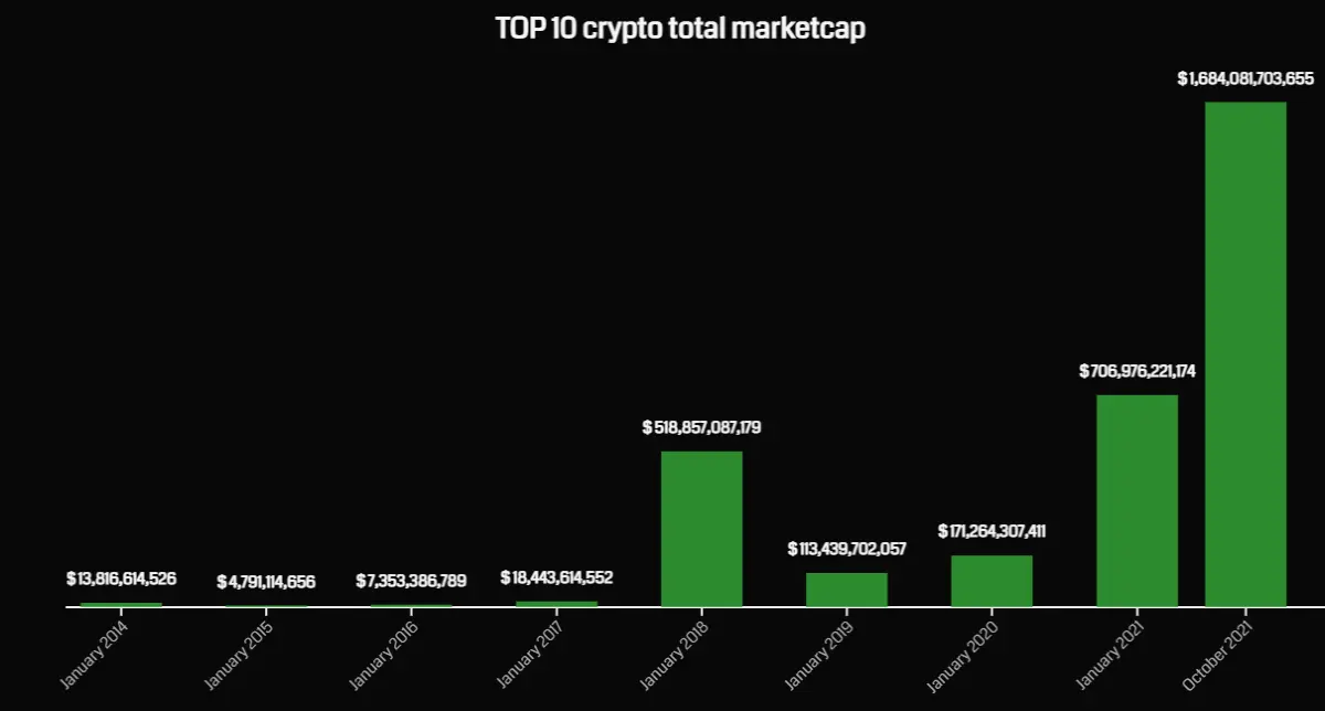 Marketcap